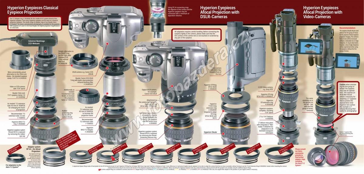 Baader hyperion deals
